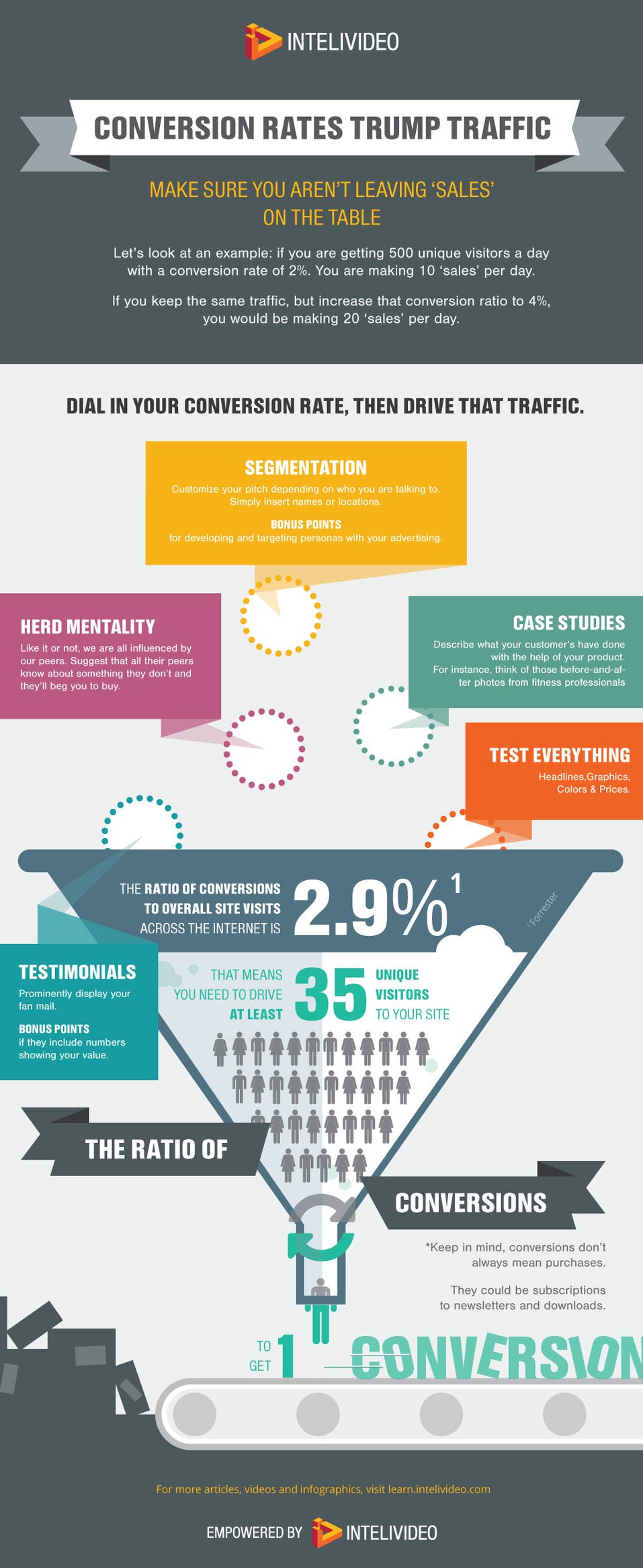 intelivideo-how-to-grow-sales-infographic.jpg
