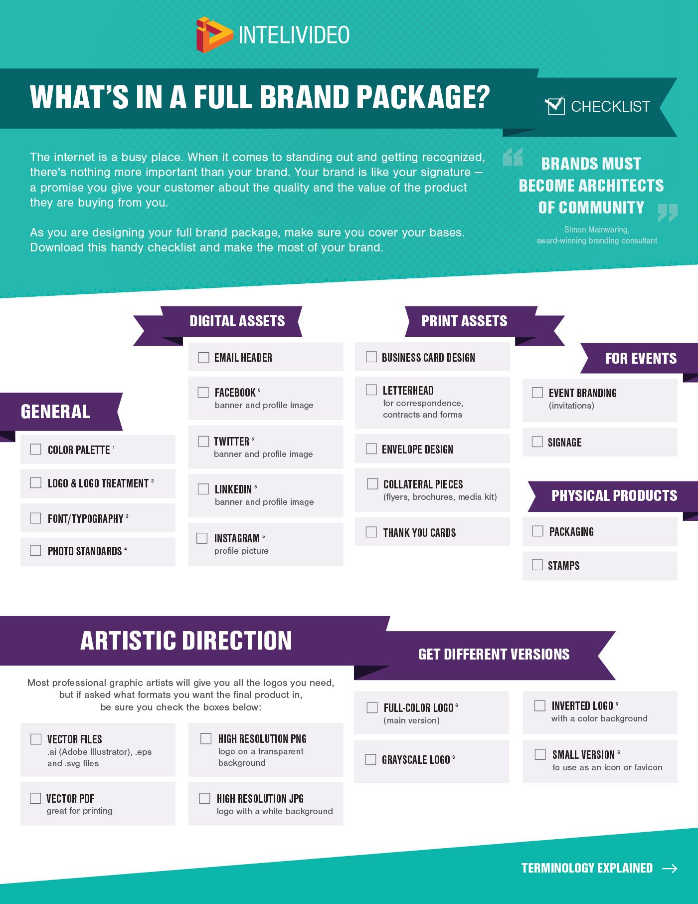 checklist What #39 s in a full brand package?